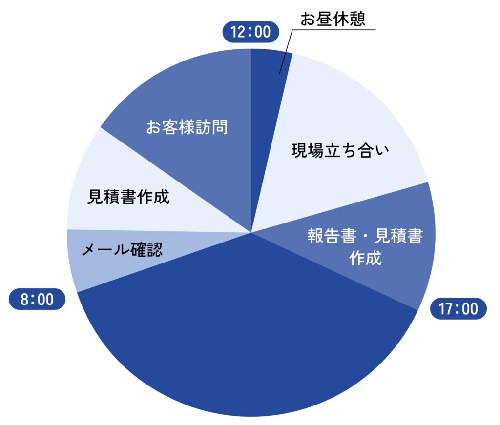 募集職種 | 栗東総合産業株式会社